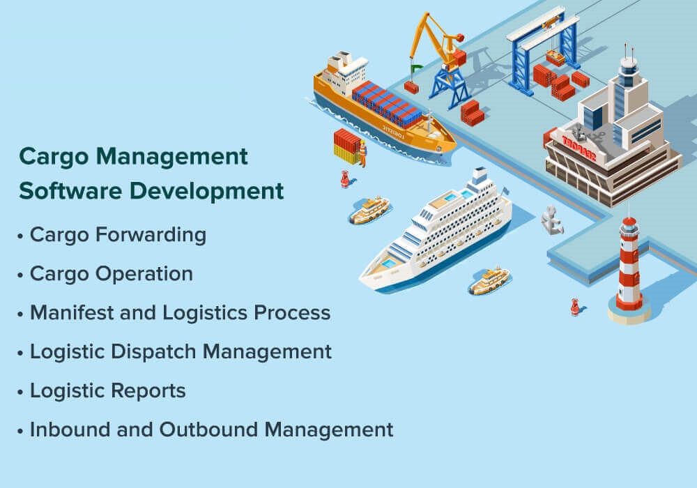 Cargo Management System Software Diagram