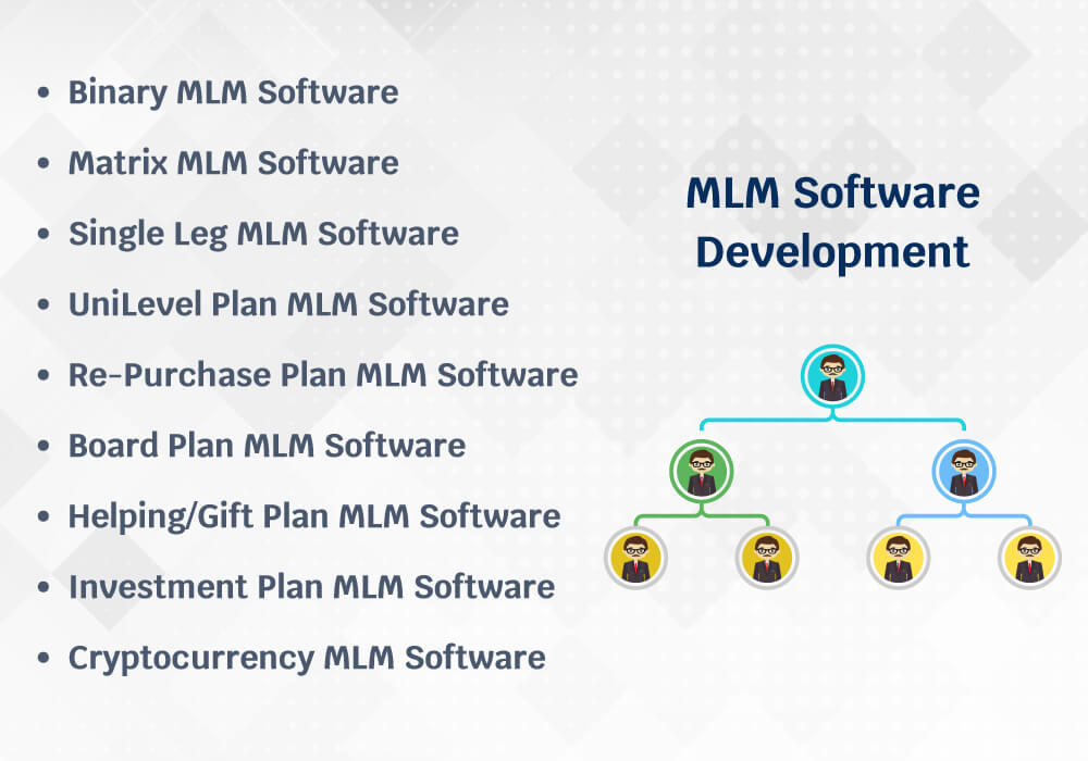 MLM Software in IndiaIndia