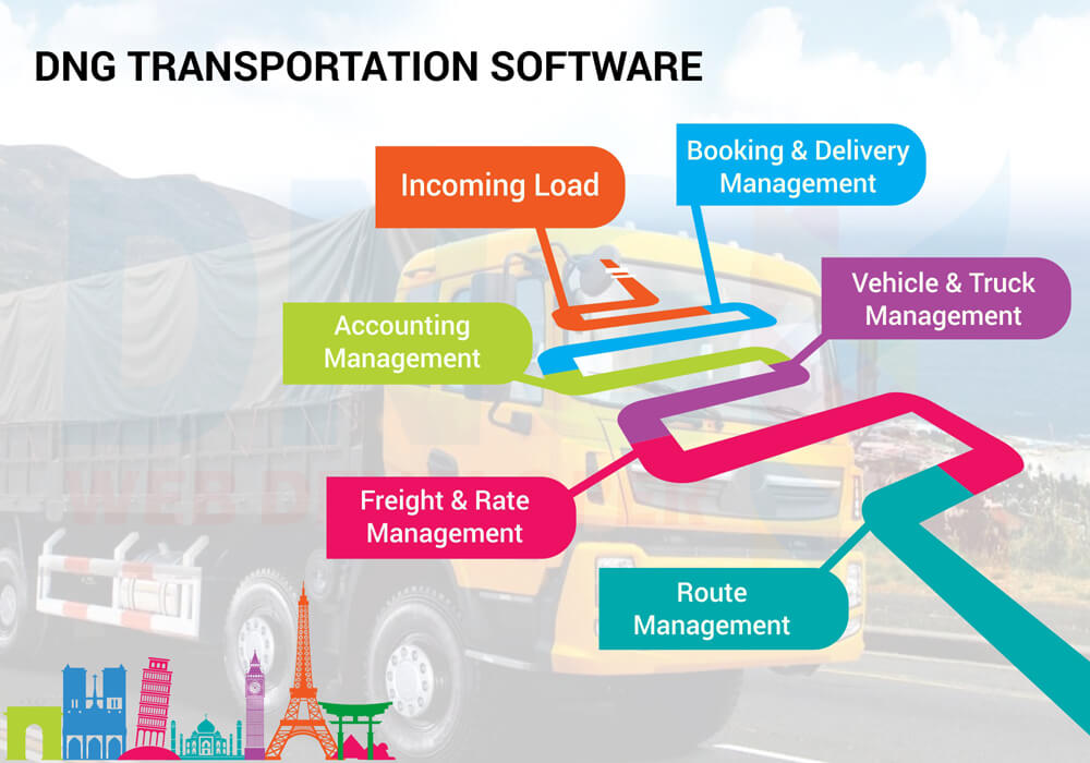 transportation software in India