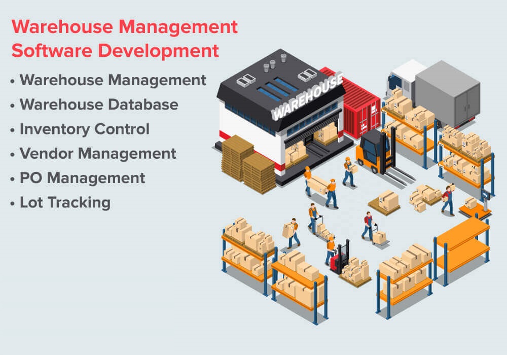Warehouse managmeent software features and diagram