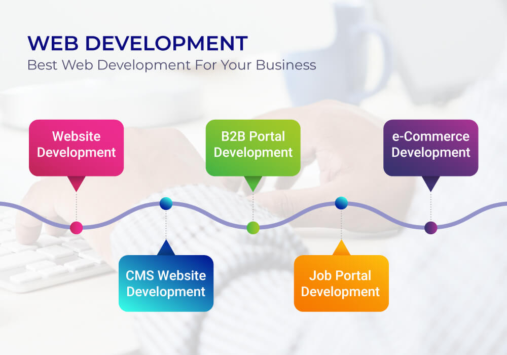 Web Development in India
